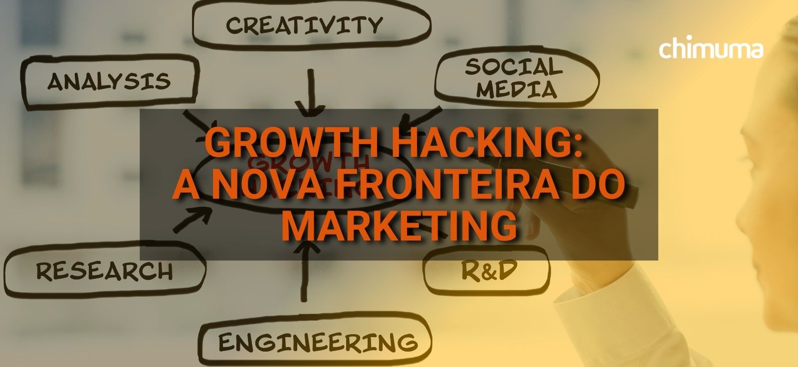 Growth Hacking: A Nova Fronteira do Marketing